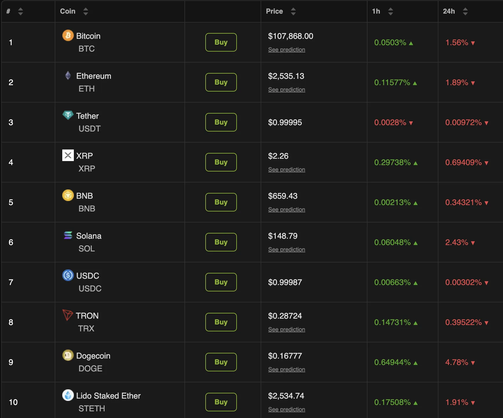 Crypto market performance Publish Trump's pricing letters